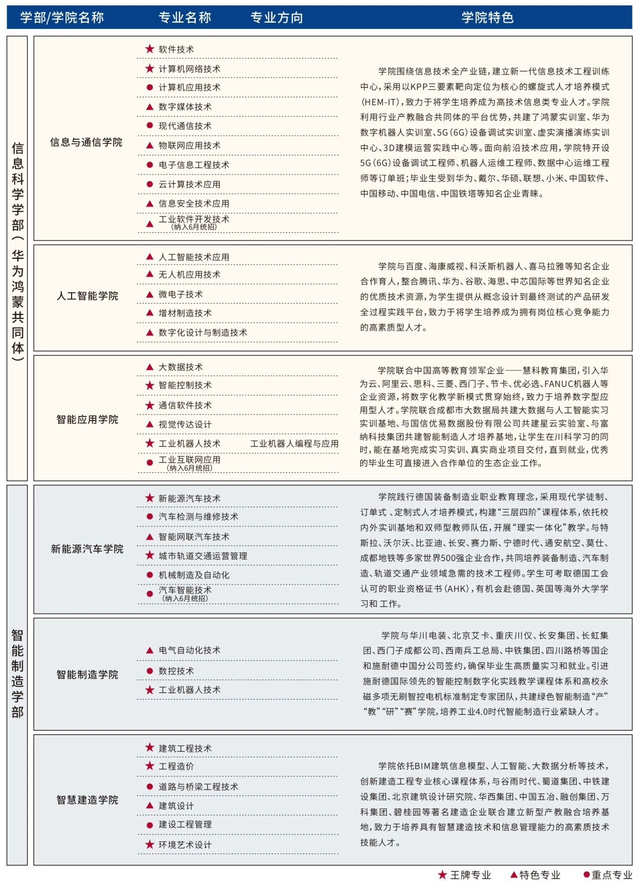四川科技職業(yè)學院2024招生簡章(圖1)