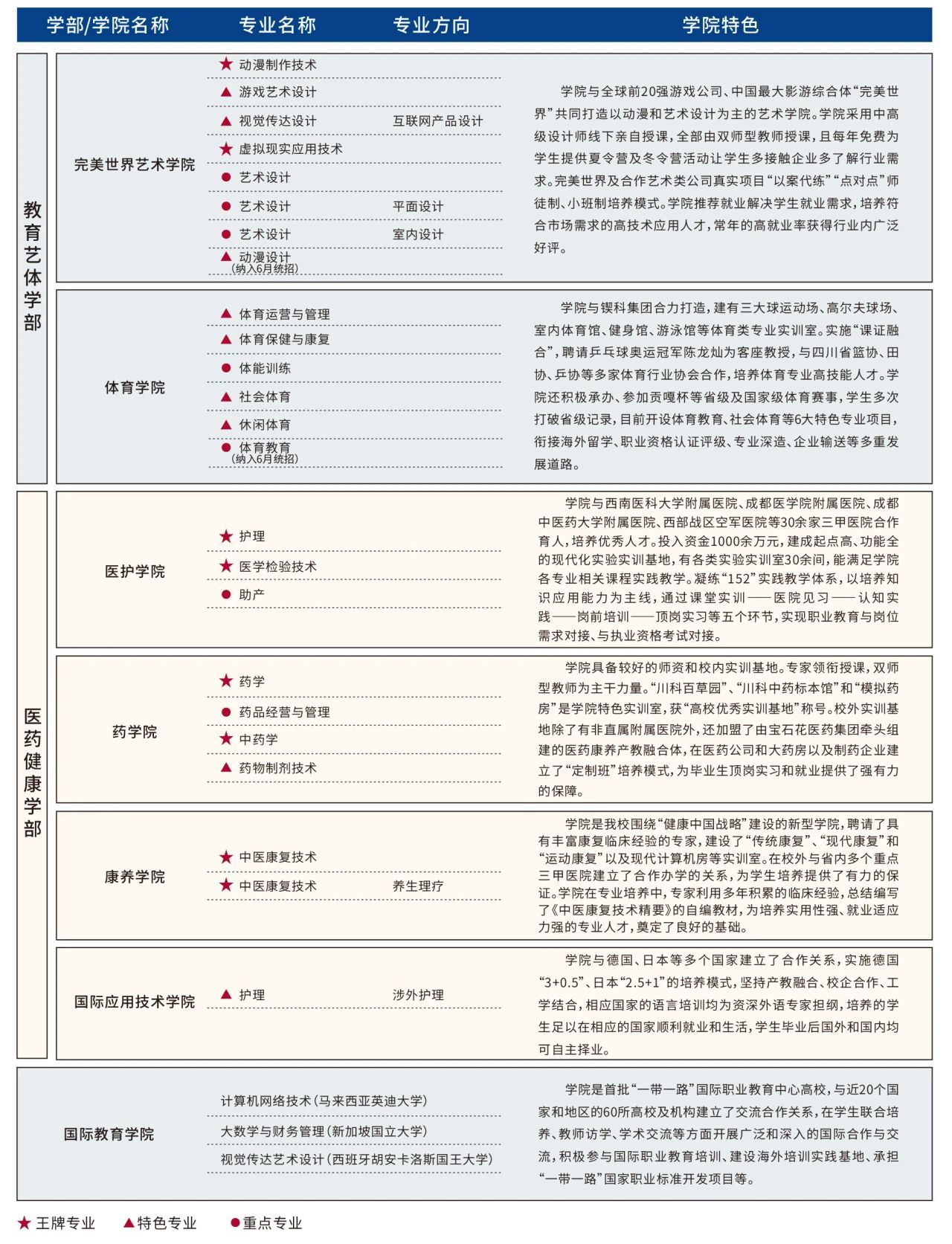 四川科技職業(yè)學院2024招生簡章(圖3)